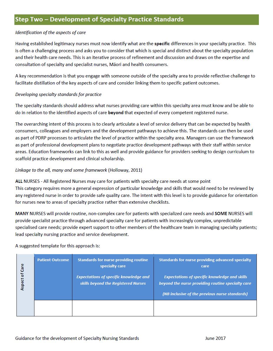 developing nursing standards of practice